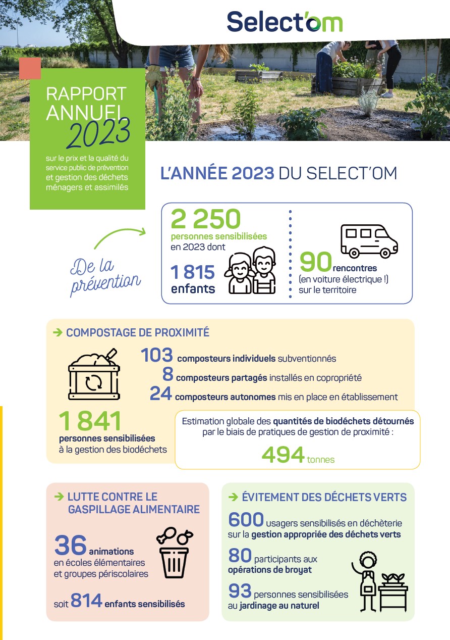 L'année 2023 du Select'om...